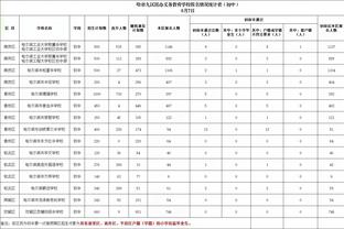 古蒂谈银河一期：那时我们很难获胜，球员都往前冲回防的很少