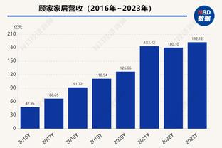 森林狼本赛季14次落后两位数逆转 队史自97-98赛季以来最多！